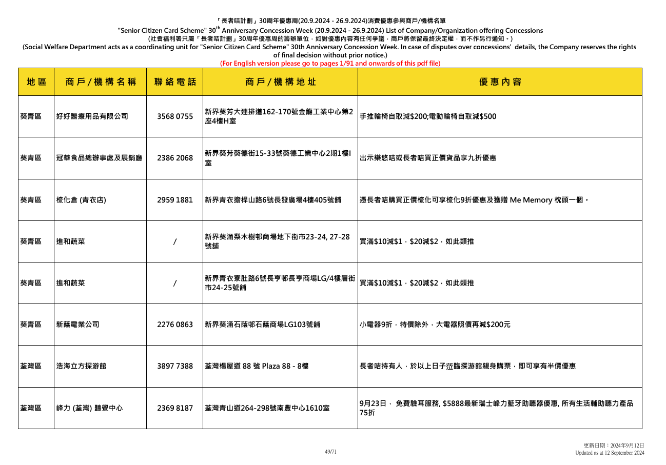 社會福利署於9.20至9.26舉辦「長者咭計劃三十周年優惠周」