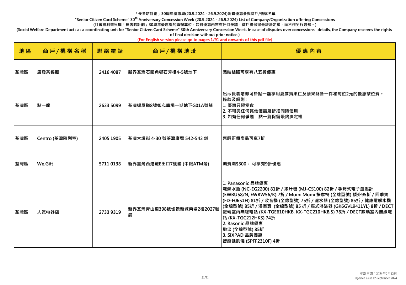 社會福利署於9.20至9.26舉辦「長者咭計劃三十周年優惠周」