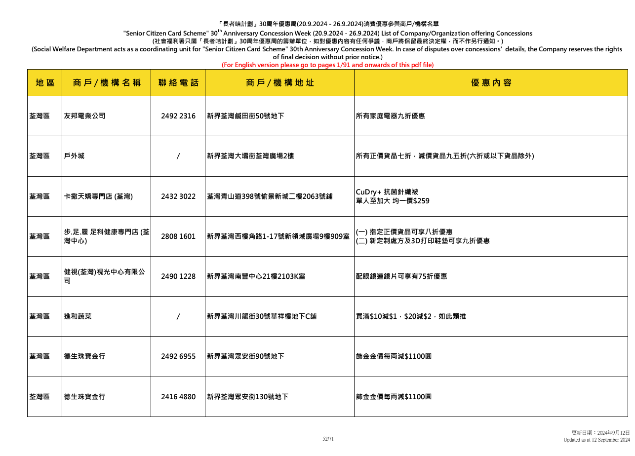 社會福利署於9.20至9.26舉辦「長者咭計劃三十周年優惠周」
