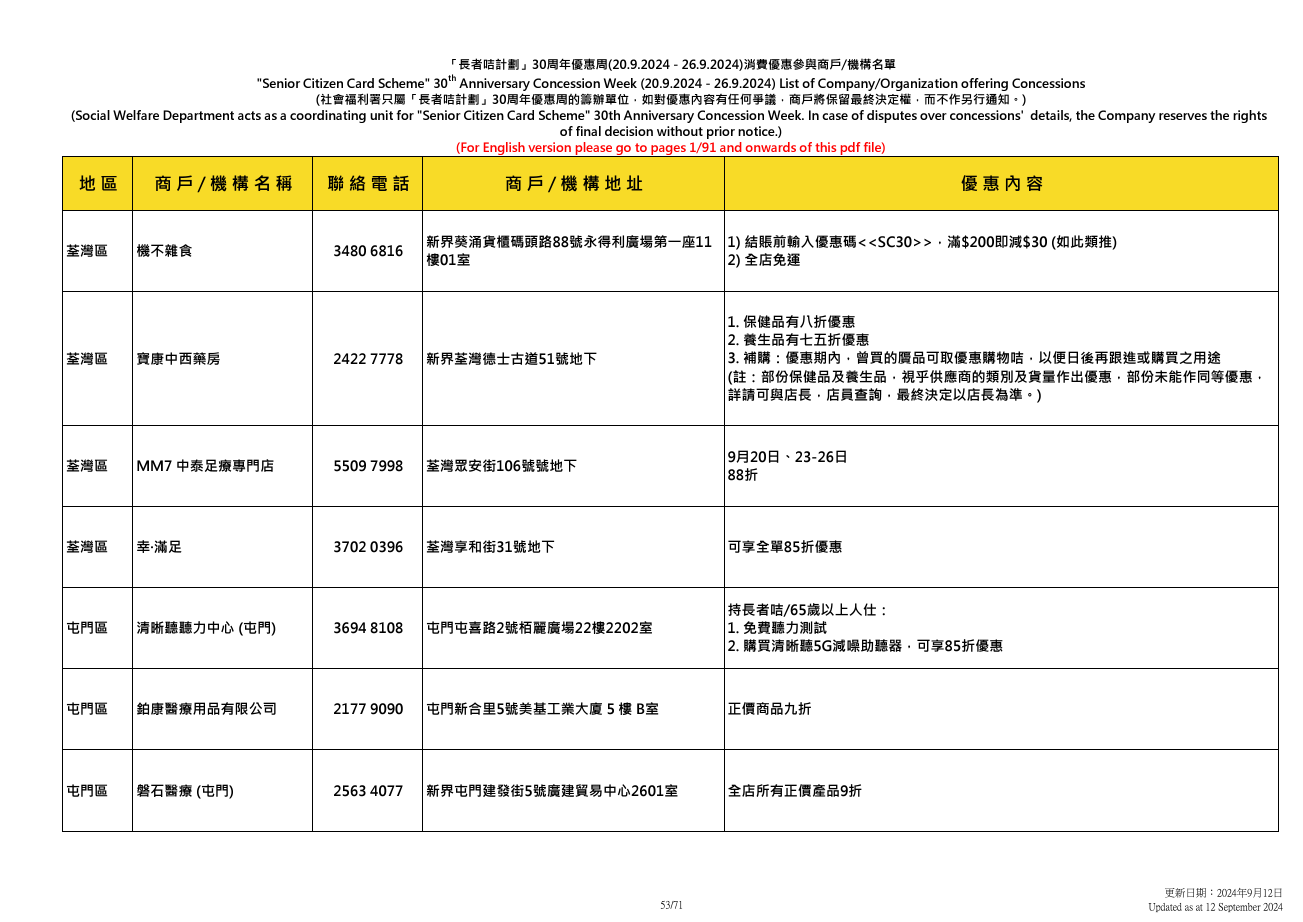 社會福利署於9.20至9.26舉辦「長者咭計劃三十周年優惠周」