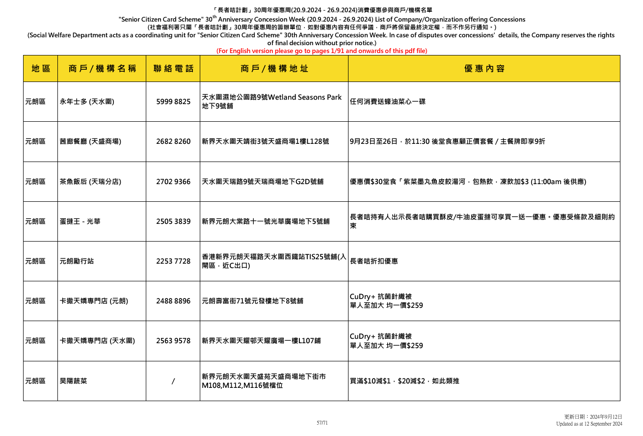 社會福利署於9.20至9.26舉辦「長者咭計劃三十周年優惠周」