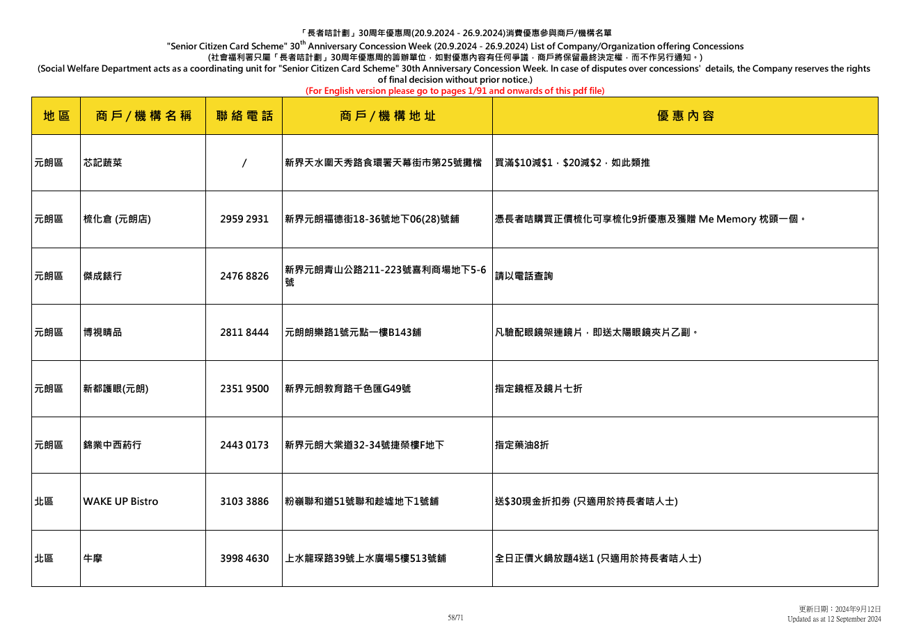 社會福利署於9.20至9.26舉辦「長者咭計劃三十周年優惠周」