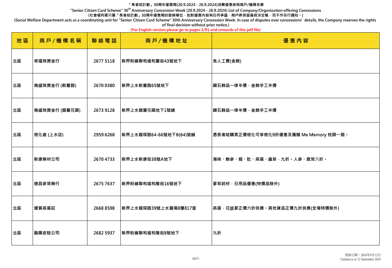 社會福利署於9.20至9.26舉辦「長者咭計劃三十周年優惠周」