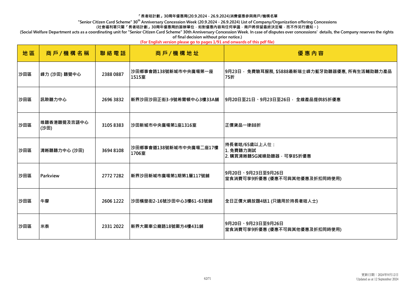 社會福利署於9.20至9.26舉辦「長者咭計劃三十周年優惠周」