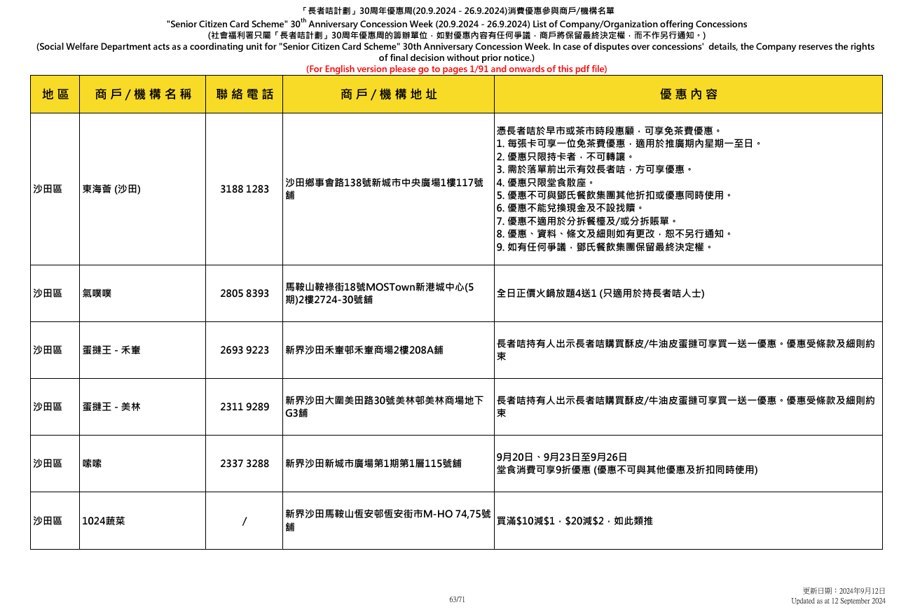 社會福利署於9.20至9.26舉辦「長者咭計劃三十周年優惠周」