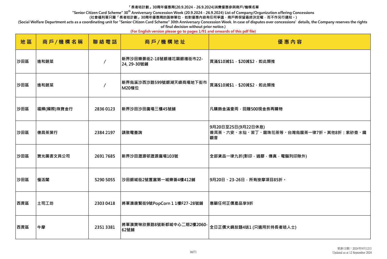 社會福利署於9.20至9.26舉辦「長者咭計劃三十周年優惠周」
