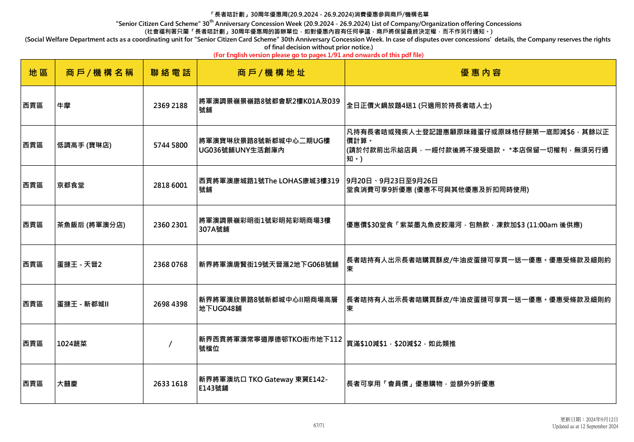 社會福利署於9.20至9.26舉辦「長者咭計劃三十周年優惠周」