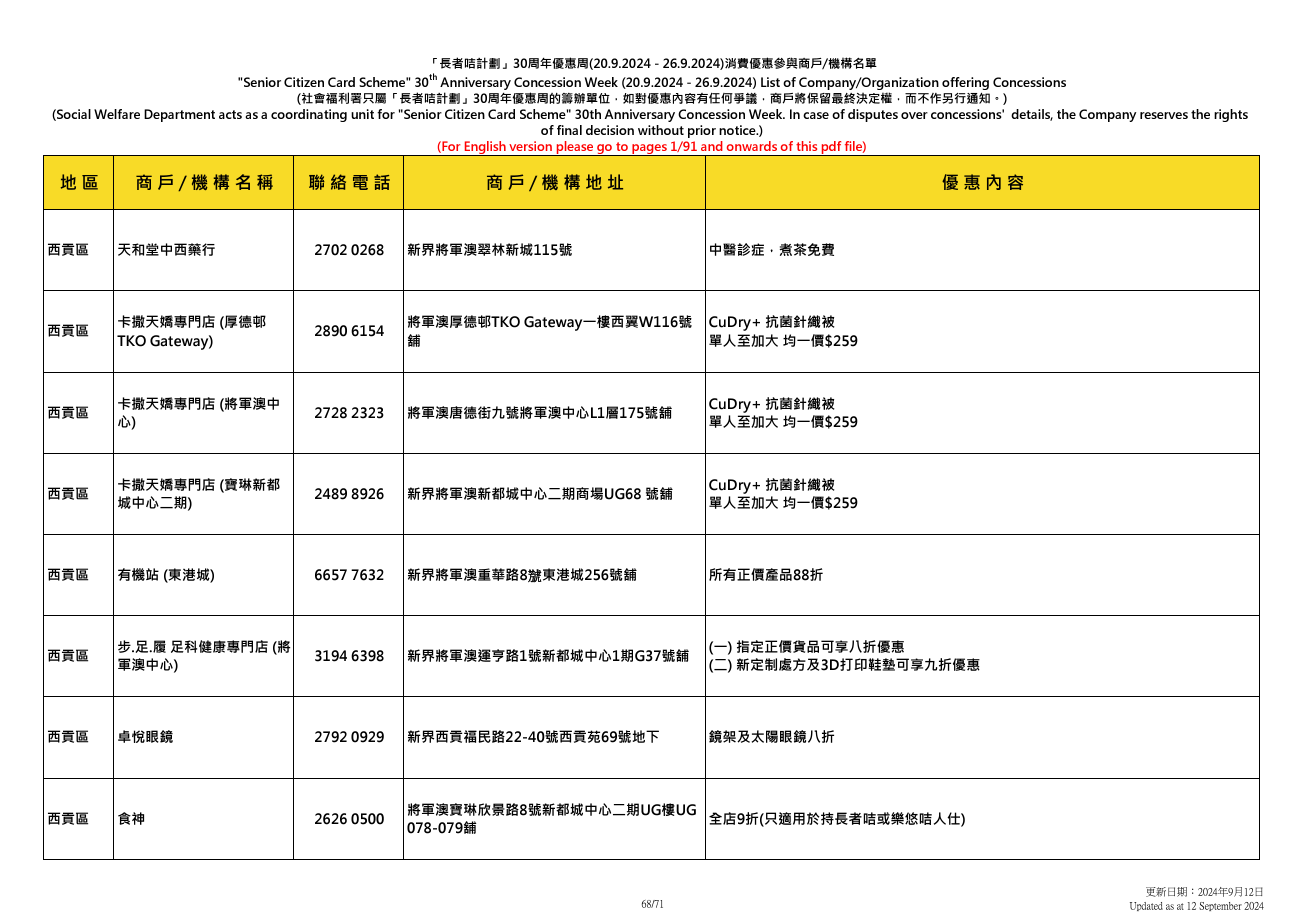 社會福利署於9.20至9.26舉辦「長者咭計劃三十周年優惠周」