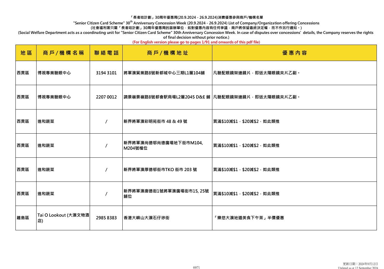 社會福利署於9.20至9.26舉辦「長者咭計劃三十周年優惠周」