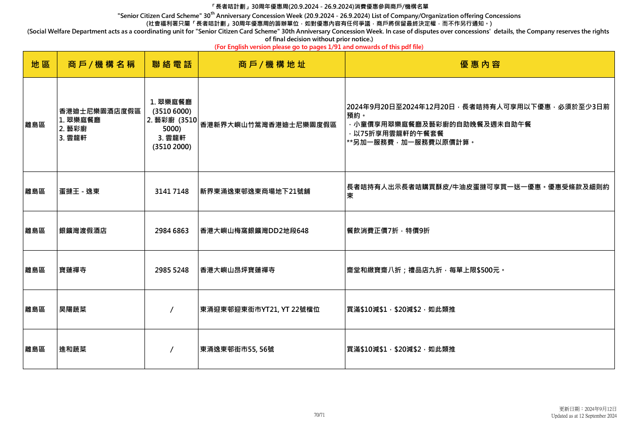 社會福利署於9.20至9.26舉辦「長者咭計劃三十周年優惠周」