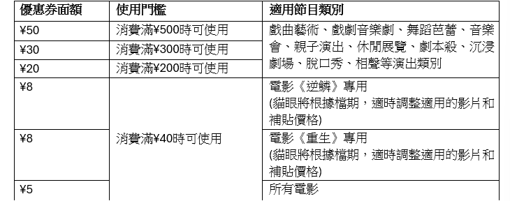 WeChat Pay HK伙內地貓眼娛樂推港人限時優惠|電子支付