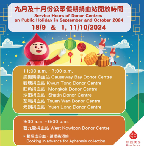 香港紅十字會輸血服務中心表示,血庫存量目前已跌至極低水平,僅餘三至四日存量,緊急呼籲市民捐血