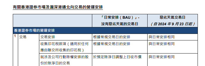 「打風不停市」營運安排