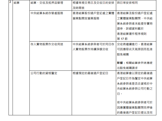 「打風不停市」營運安排