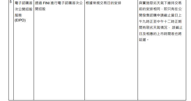 「打風不停市」營運安排