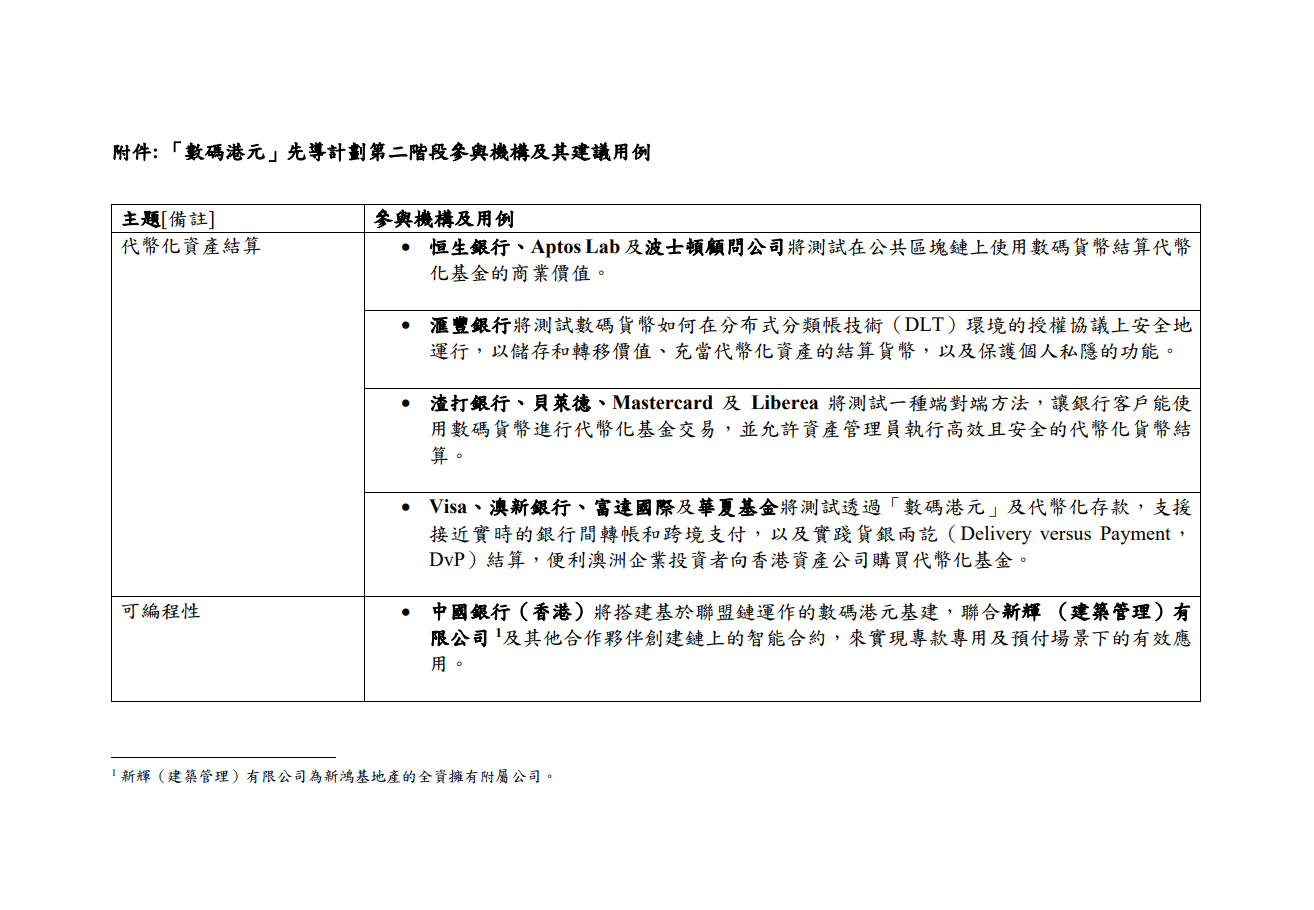 11組來自不同行業的入選機構。(政府新聞處)