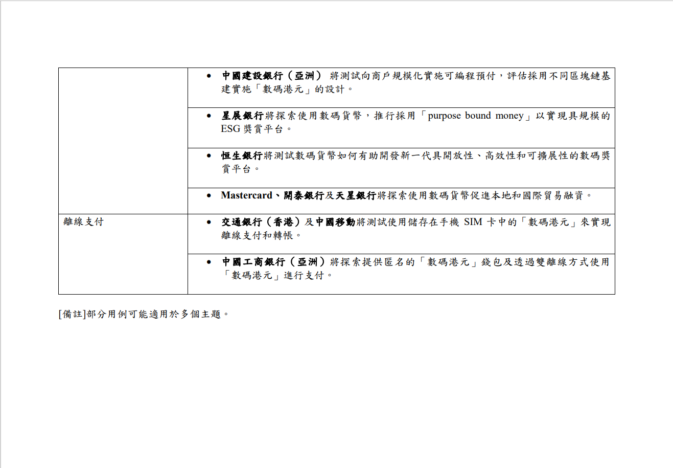 11組來自不同行業的入選機構。(政府新聞處)