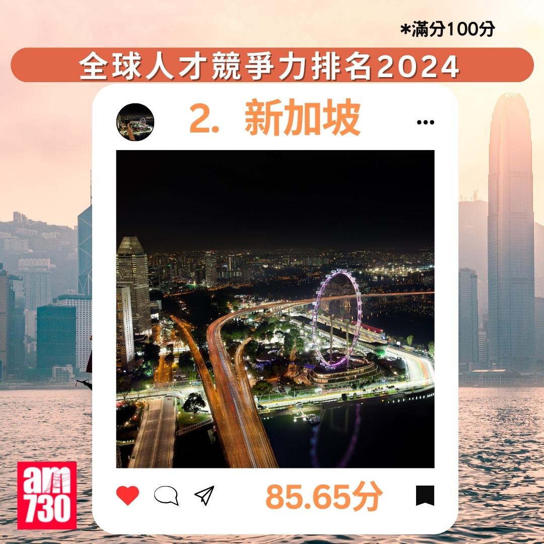 全球人才競爭力排名2024|2.新加坡(am730製圖)