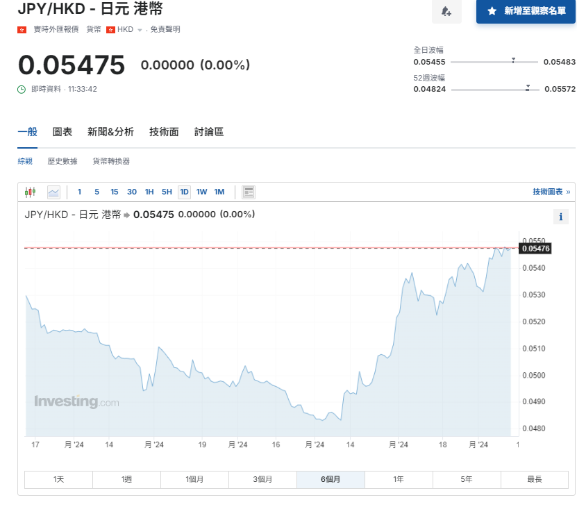 日圓匯率走勢。(9月12日)