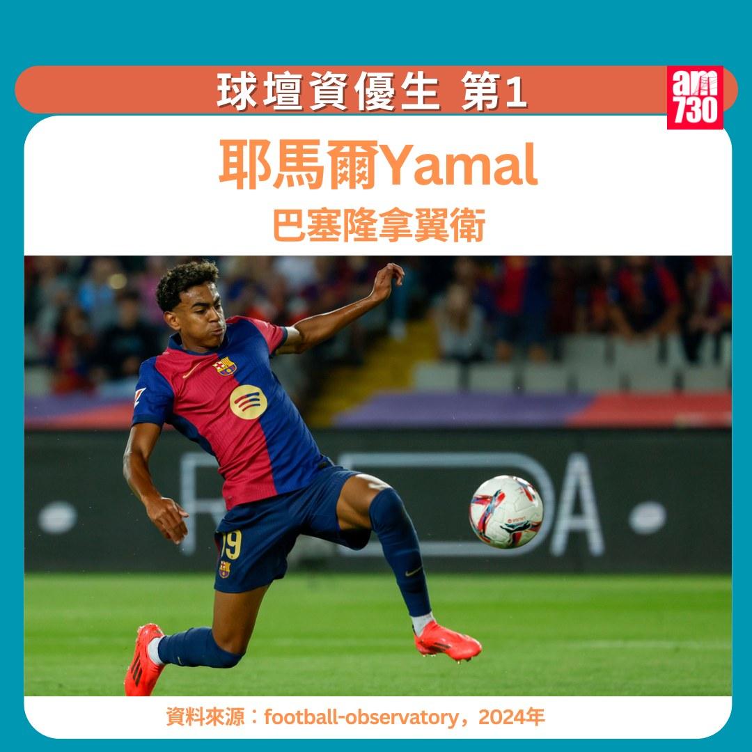 球壇資優生|耶馬爾(am730製圖)