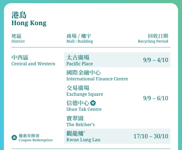 月餅盒回收點|美心