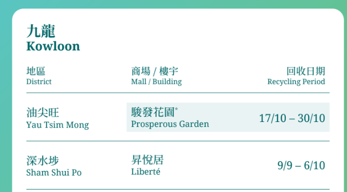 月餅盒回收點|美心