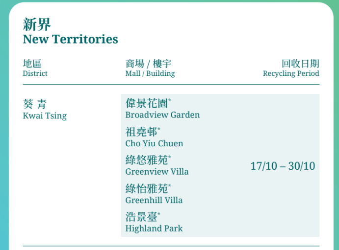 月餅盒回收點|美心