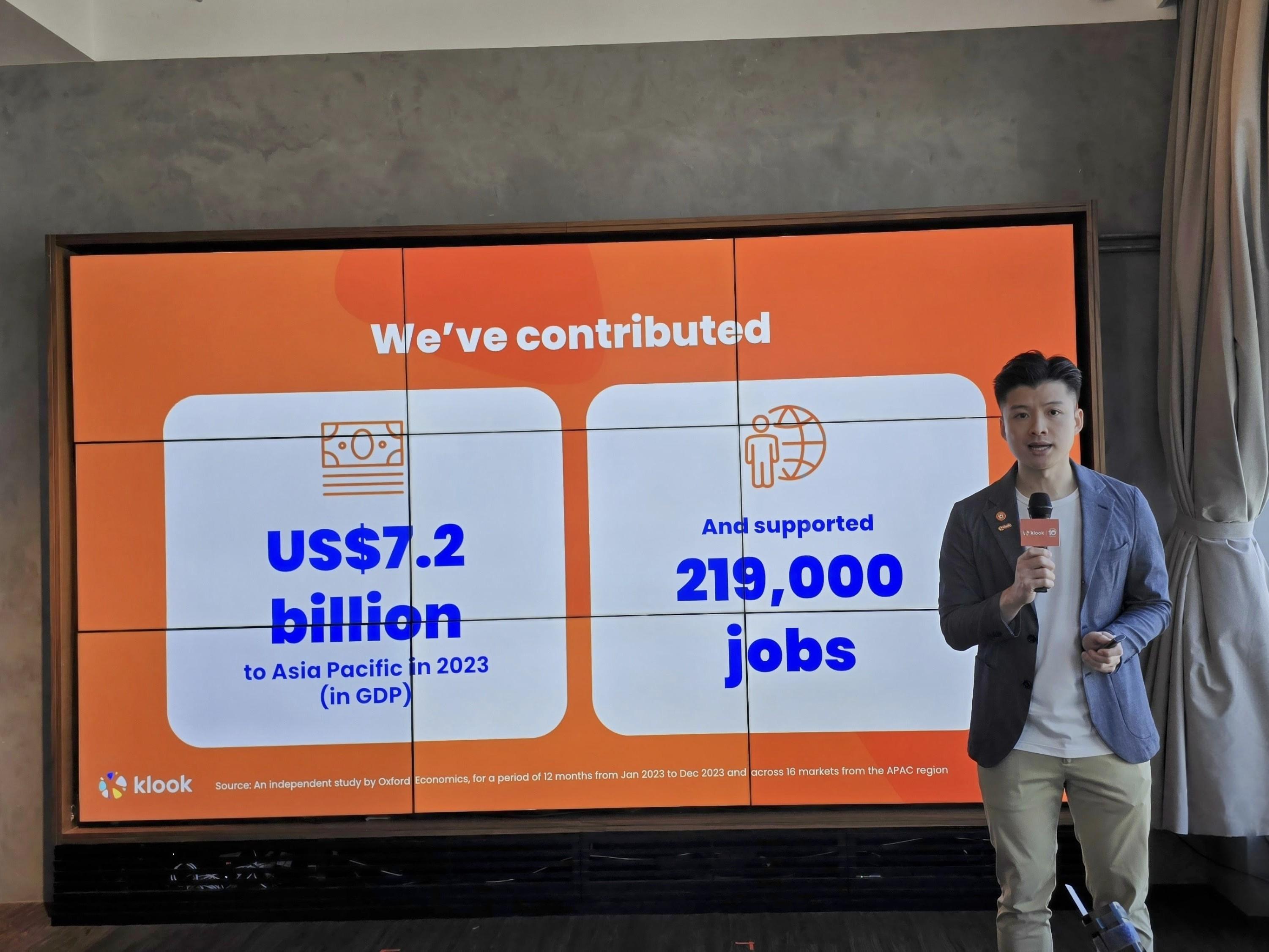 Kenny指Klook在2023年為亞洲市場國內生產總值貢獻了7.2億美元,也支持了21.9萬個行業相關職位。
