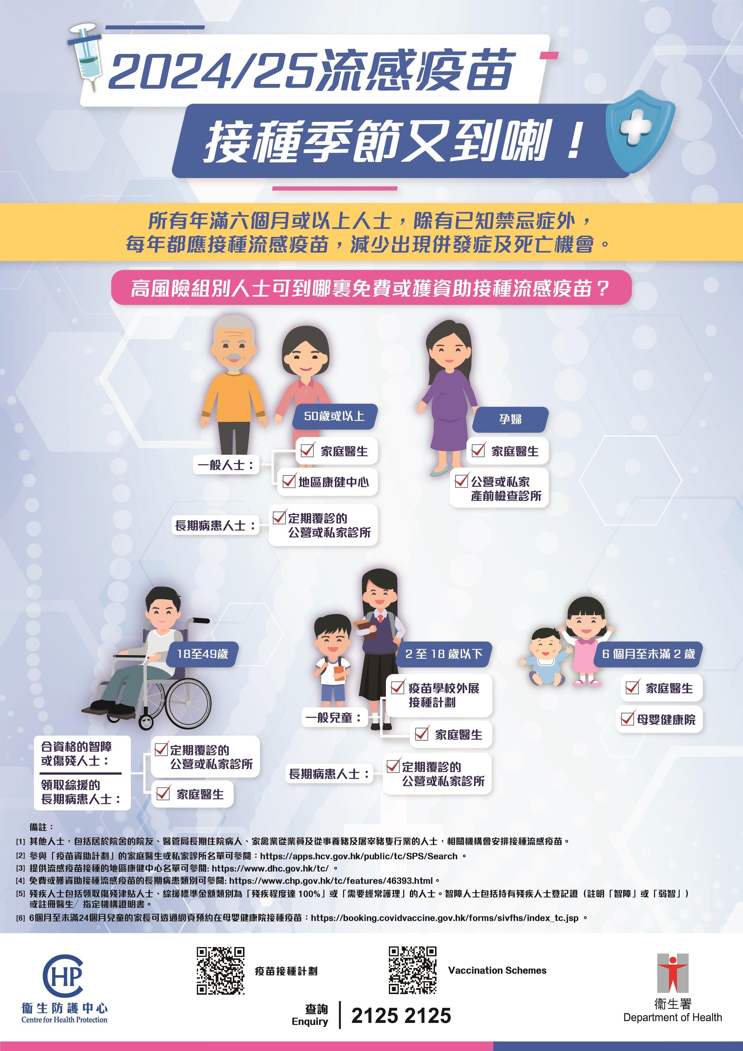 2024/25年度季節性流感疫苗接種計劃(衛生防護中心)