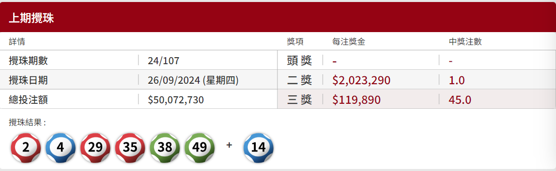 六合彩上期攬珠結果。