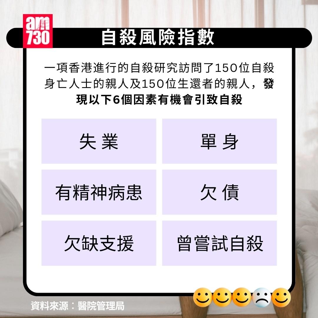 珍惜生命你要知|朋輩有自殺念頭怎麼辦?自殺風險指數(am730製圖)