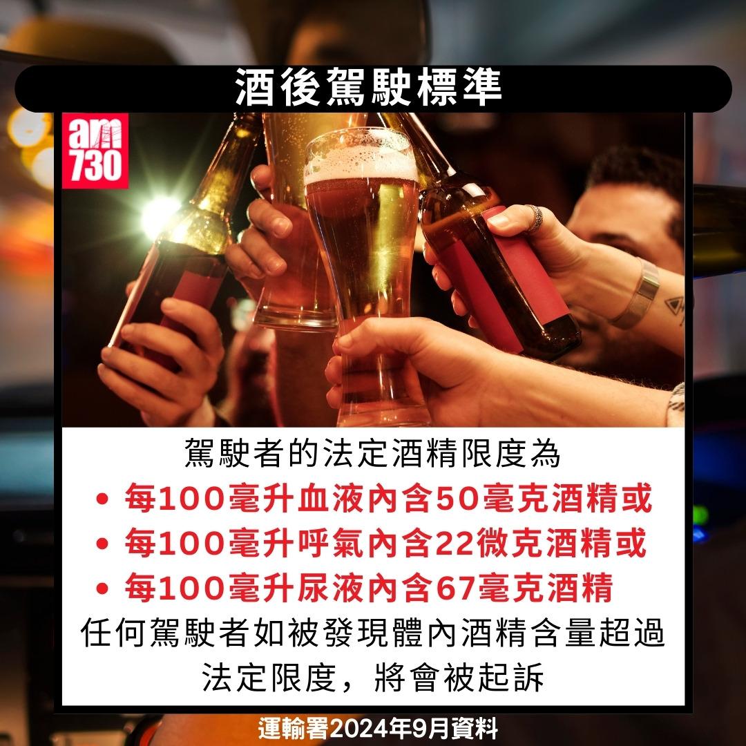 不宜酒後駕駛|酒後駕駛標準(am730製圖)