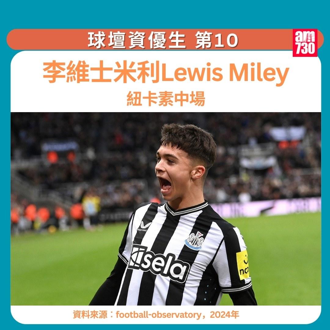 球壇資優生|李維士米利Miley(am730製圖)