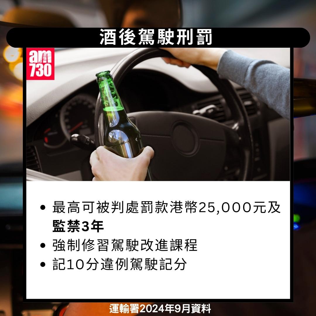 不宜酒後駕駛|酒後駕駛刑罰(am730製圖)