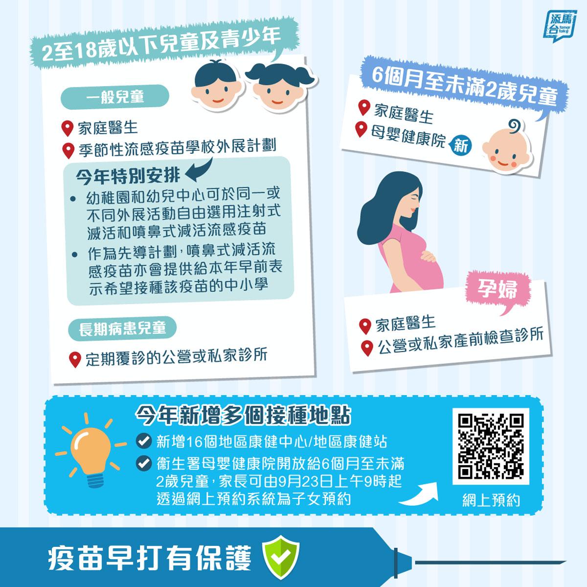 2024/25年度季節性流感疫苗接種計劃(添馬台FB)