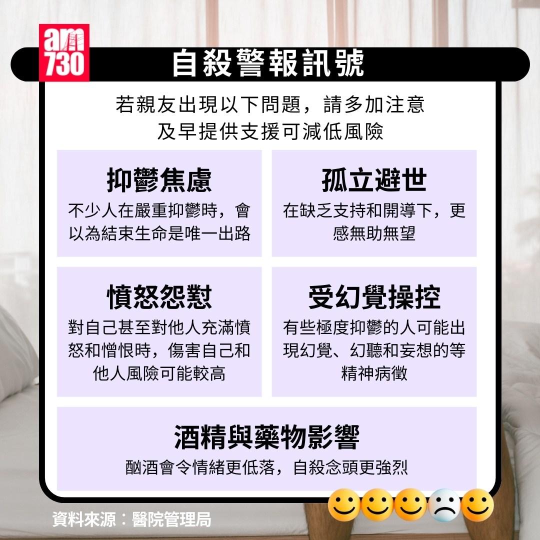 珍惜生命你要知|朋輩有自殺念頭怎麼辦?自殺警報訊號(am730製圖)