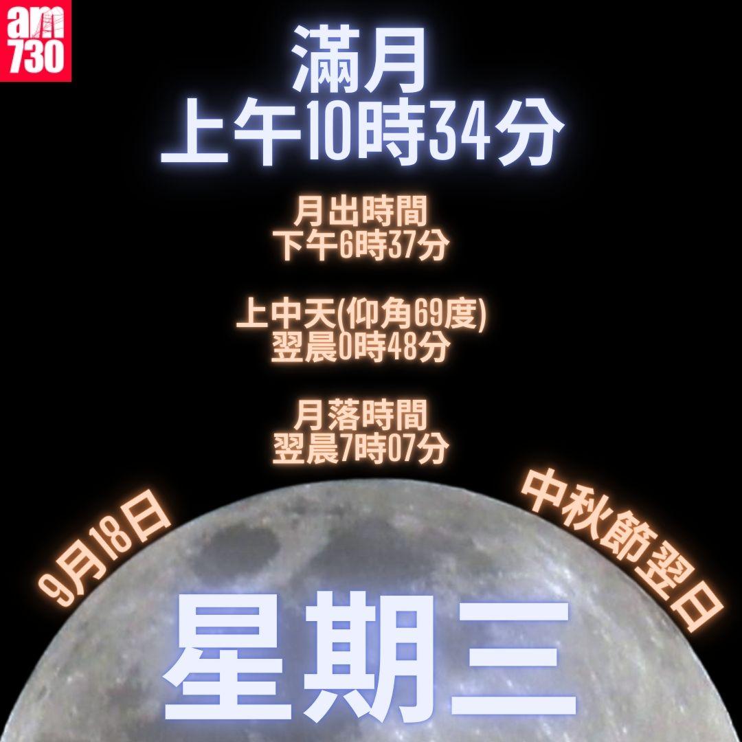 「超級月亮」賞月攻略|即睇月出/月上中天/滿月時間