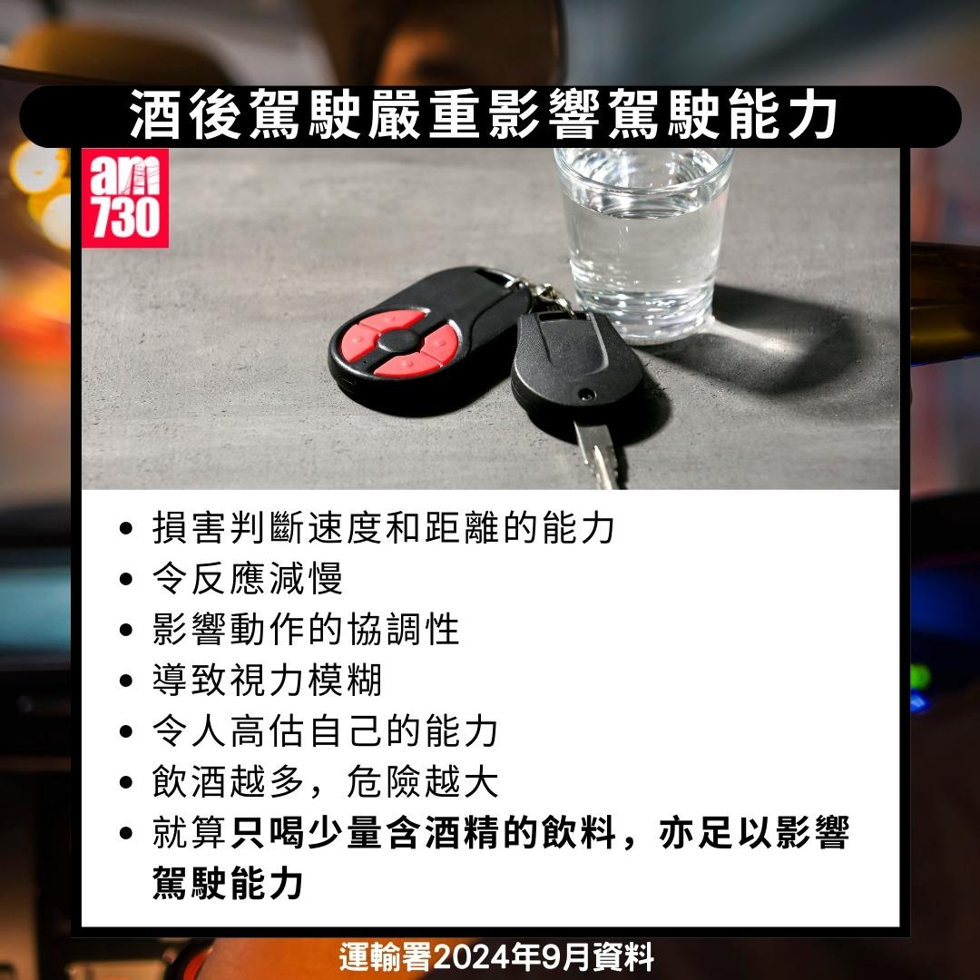 不宜酒後駕駛|酒後駕駛嚴重影響駕駛能力(am730製圖)