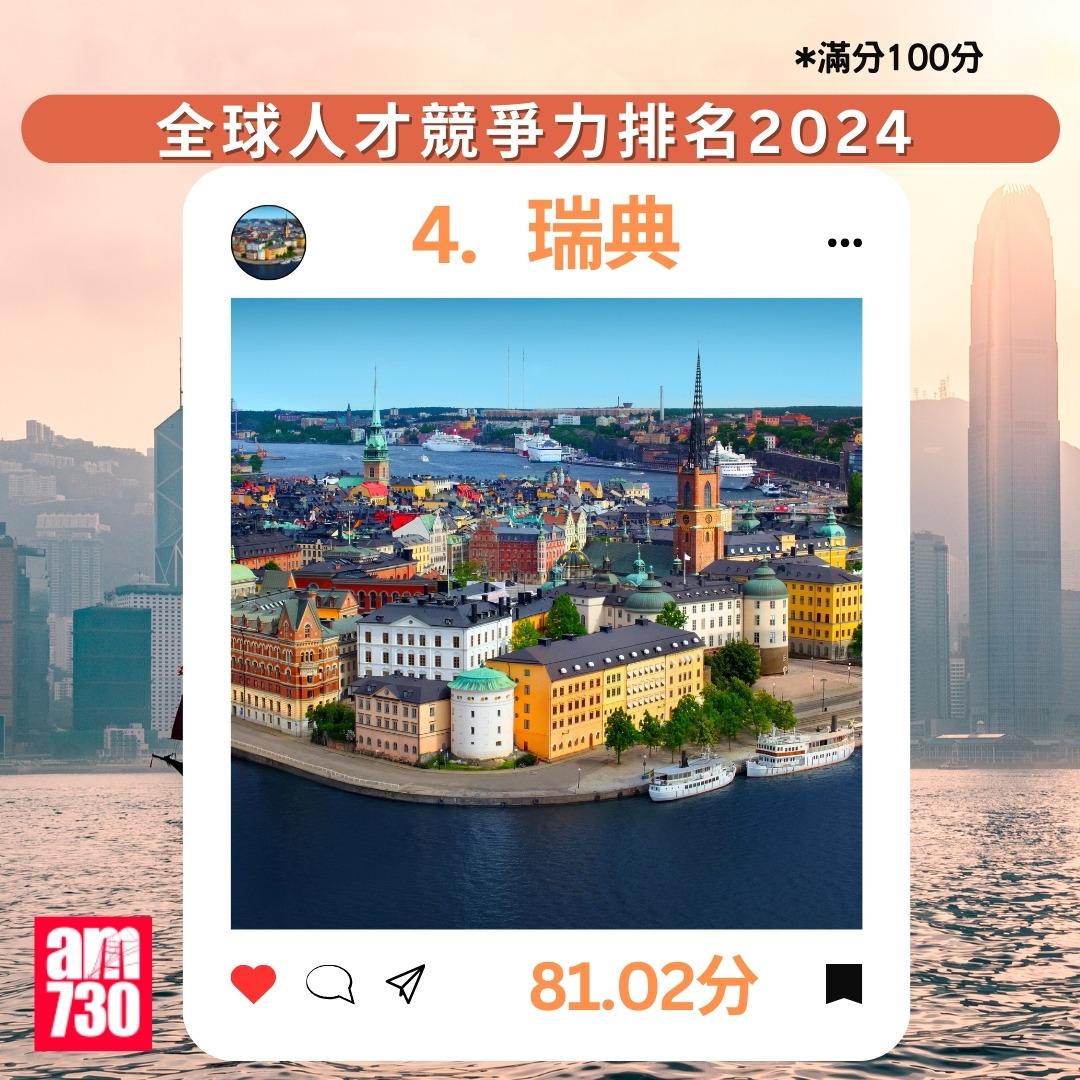 全球人才競爭力排名2024|4.瑞典(am730製圖)