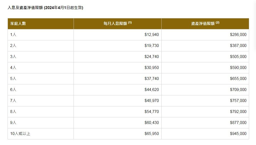 租金狂升業主心雄 小西灣居屋佳翠苑叫租2.1萬拍得住私樓 未補地價都可出租?