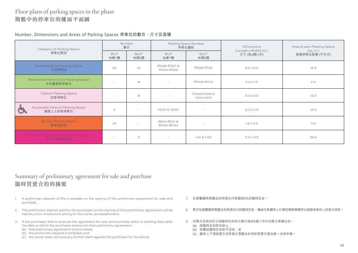柏蔚森II樓書出爐 提供750伙 兩房佔逾86% 一戶型首度供應|啟德新盤