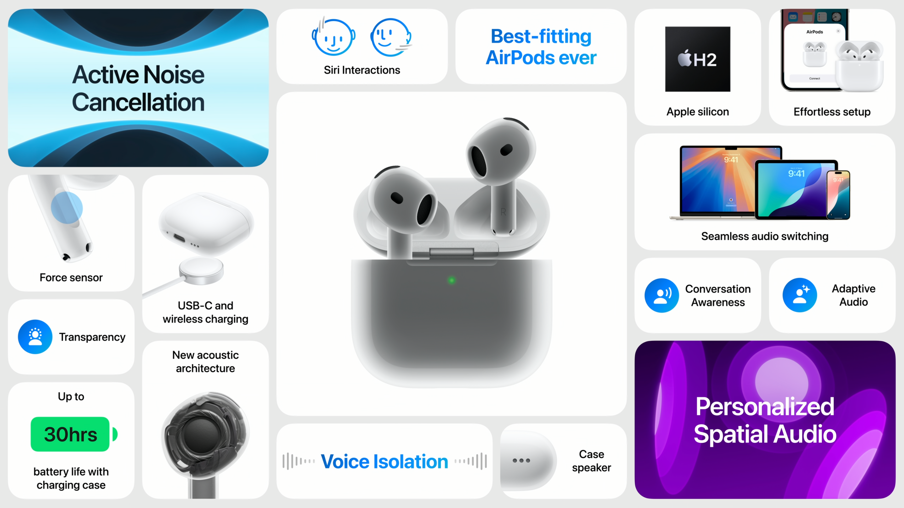 AirPods 4規格一覽。