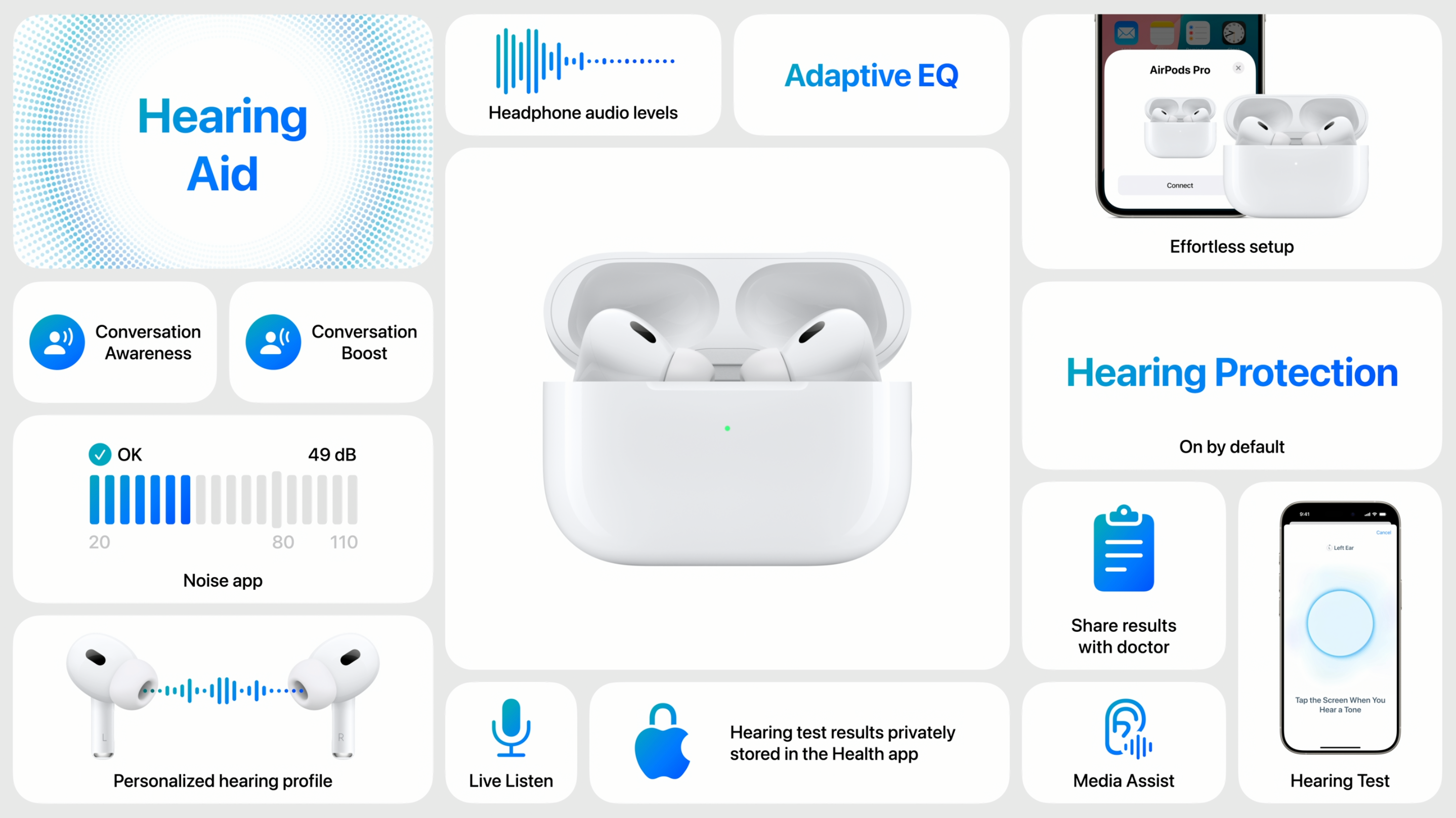 AirPods Pro 2將在今年秋季推出聽覺健康功能。