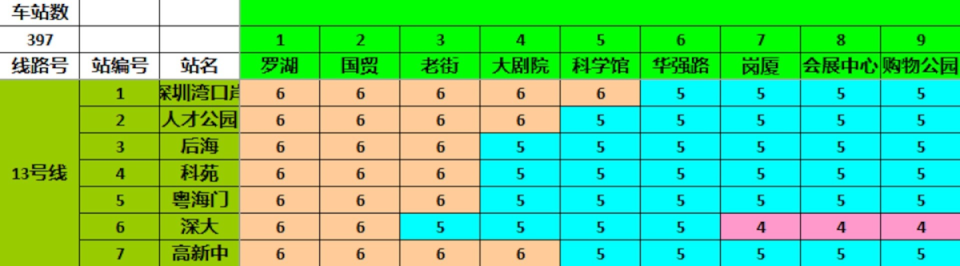 該路線的票價近日正式公布,屆時由深圳灣口岸到羅湖口岸站票價為6元人民幣(約6.6港元)。(深圳市官方)