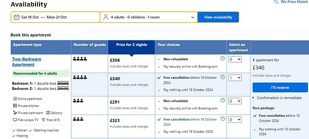 業主的單位被租客放在Booking.com「租上租」。(互聯網)