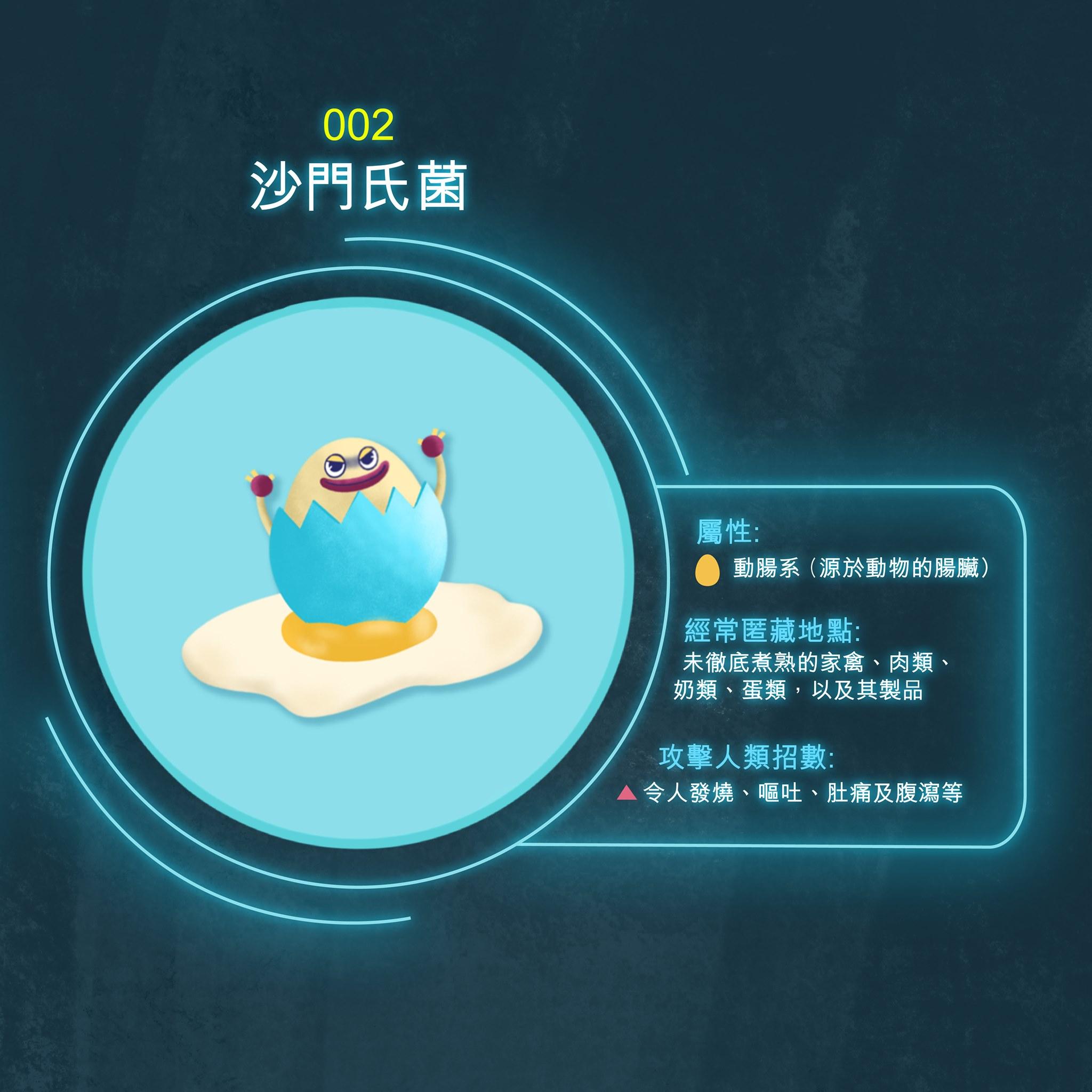 常見引致食物中毒細菌圖鑑|沙門氏菌(食物安全中心fb)