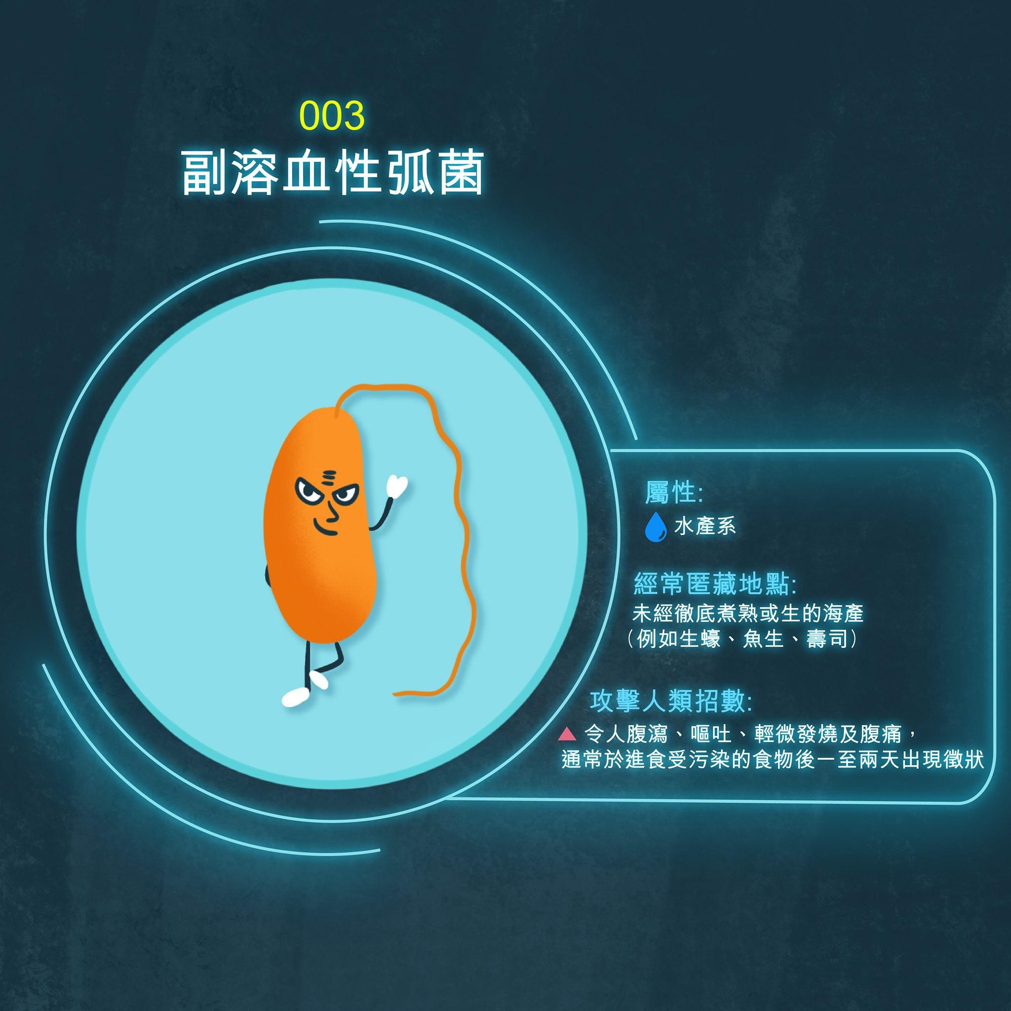 常見引致食物中毒細菌圖鑑| 副溶血性弧菌(食物安全中心fb)