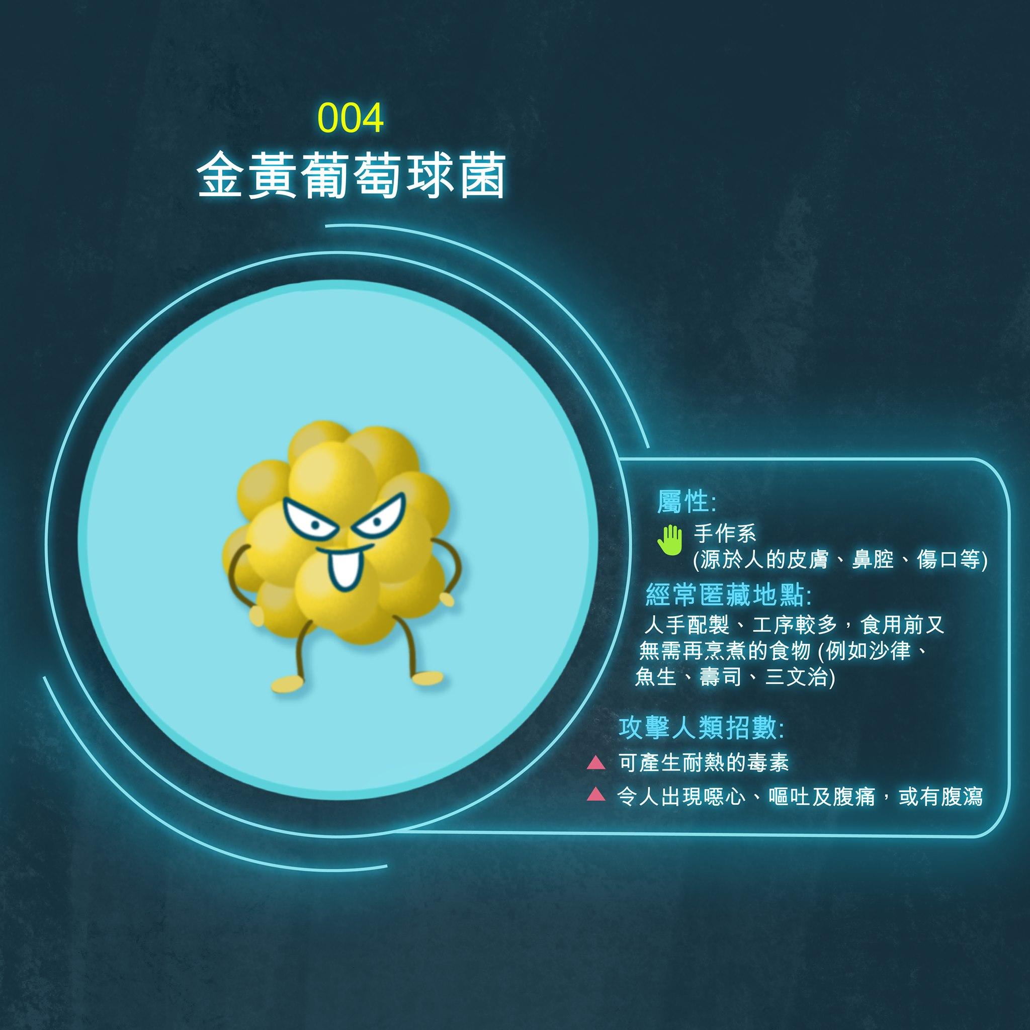 常見引致食物中毒細菌圖鑑|金黃葡萄球菌(食物安全中心fb)