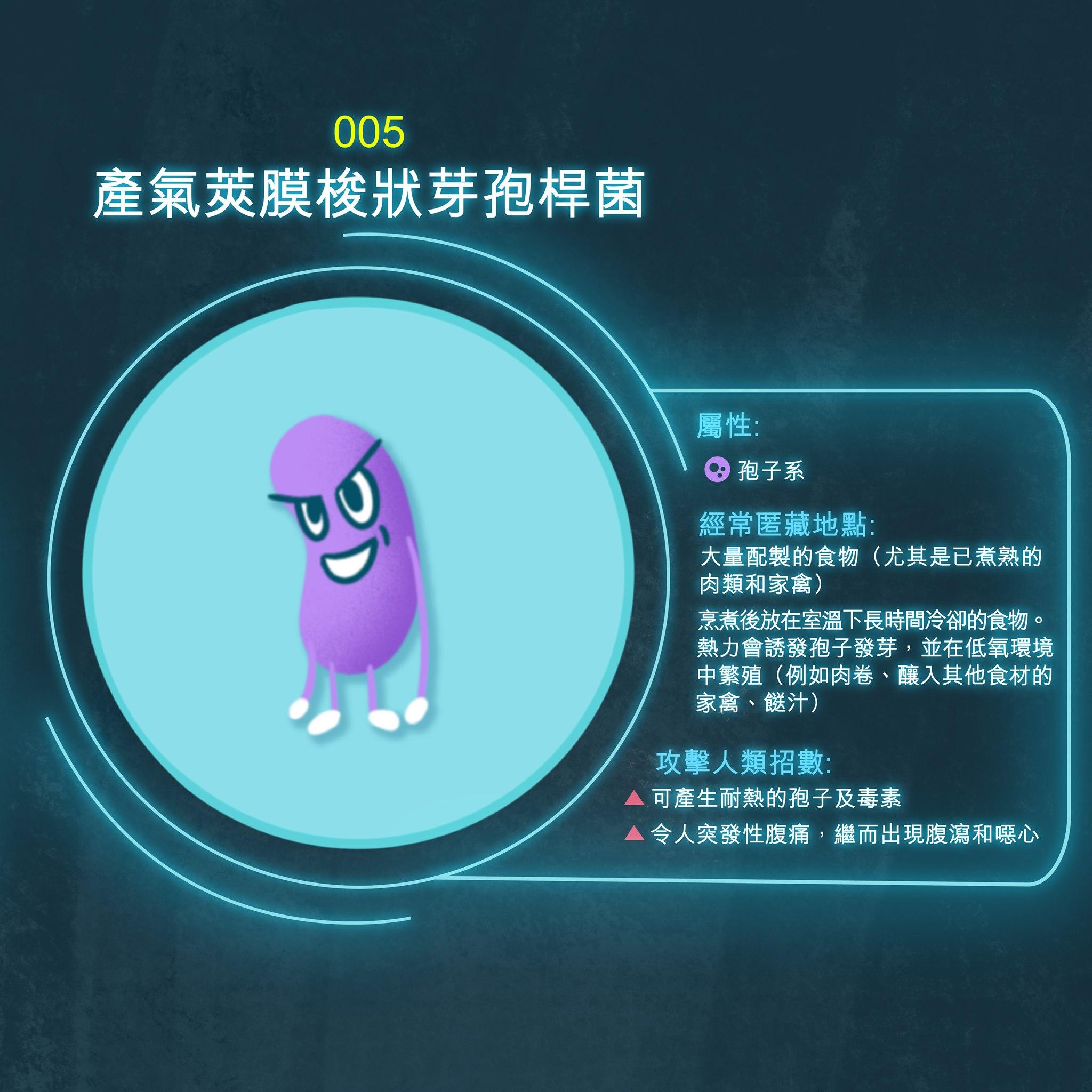常見引致食物中毒細菌圖鑑|產氣莢膜梭狀芽孢桿菌 (食物安全中心fb)