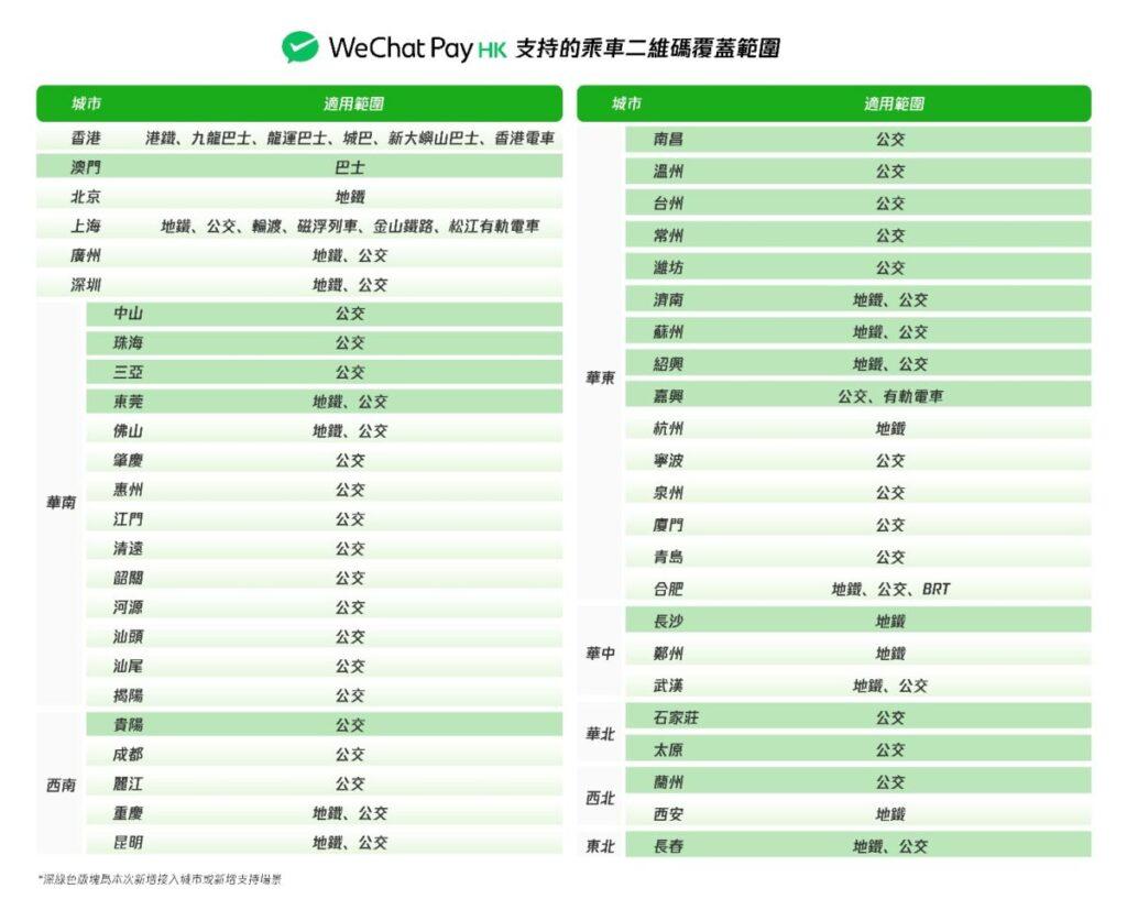 WeChat Pay HK乘車碼 擴展至中山、珠海、東莞及長沙巴士地鐵 (附申請教學)